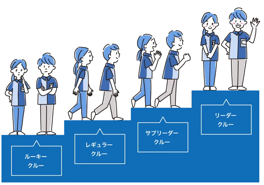 クルーランクアップの段階イメージ